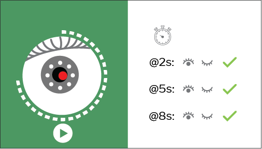 A dotted line around the pupil camera will indicate measurement progress. Instruct the patient to blink 2-3 times during measurement.